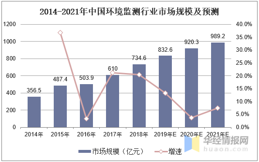 最新中小企业发展现状,中小企业发展态势解析