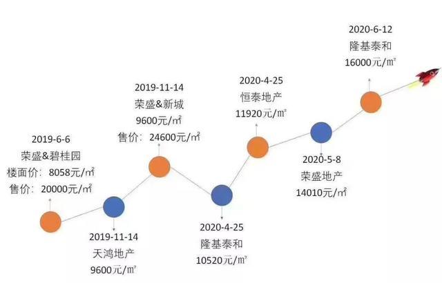 唐山最新楼价-唐山房价行情速递