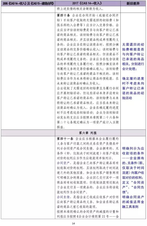 会计准则最新｜最新会计规范解读