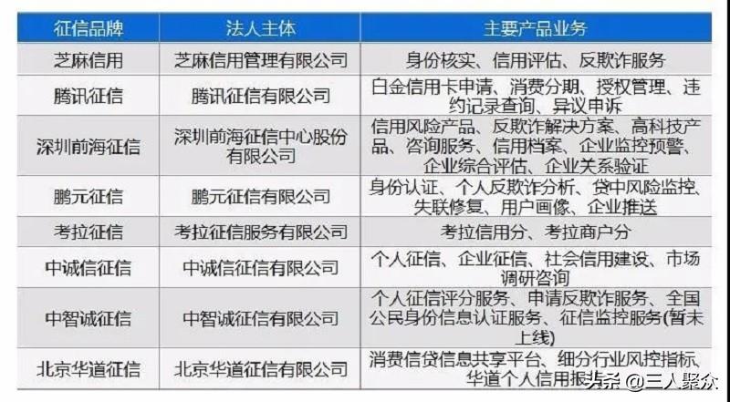 个人征信牌照最新消息｜最新资讯：个人征信牌照动态揭晓