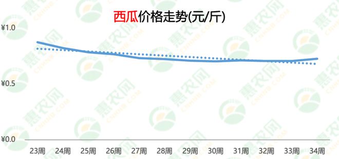 各地西瓜价格最新行情-西瓜市场价格动态速览