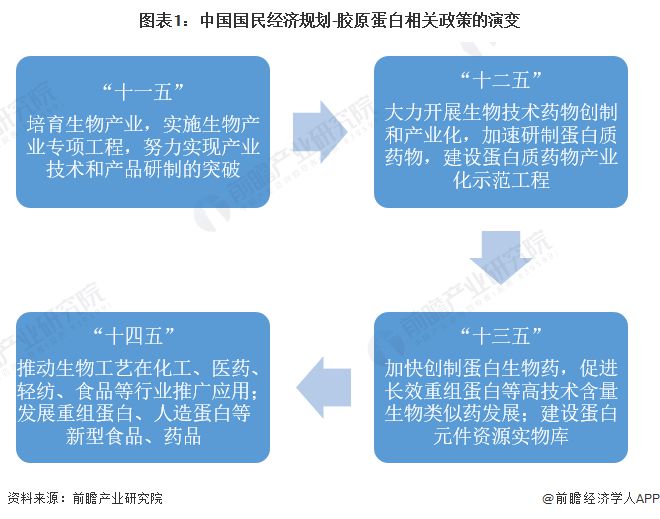 最新的国家政策-最新政策解读