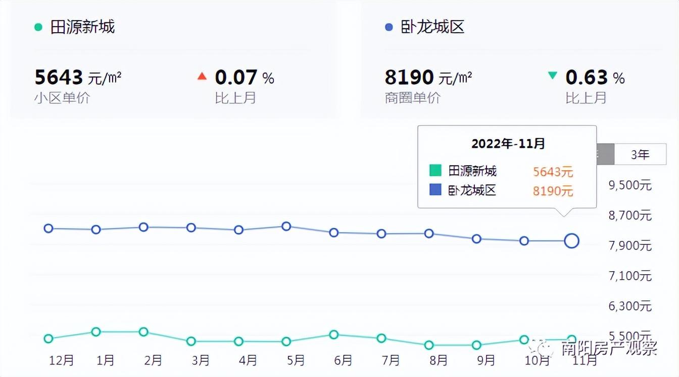 南阳橡树湾最新工程：南阳橡树湾在建项目速览