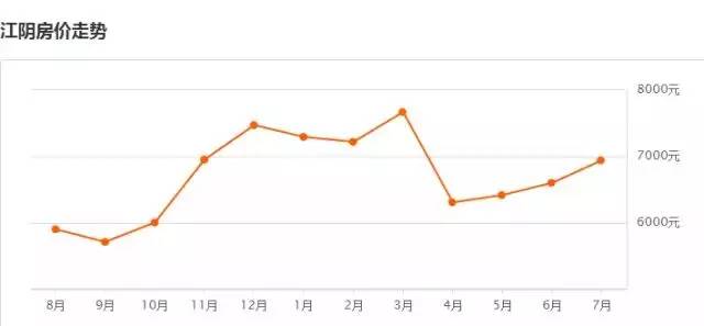 江阴顾山最新房价：江阴顾山房价行情速览