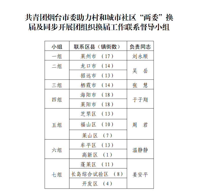 烟台市最新任免：烟台人事变动速递