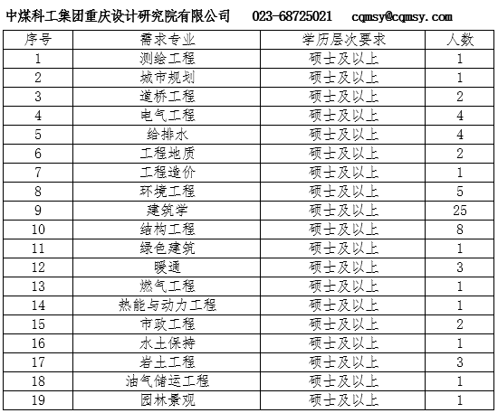 内蒙最新煤矿直招工人：内蒙古煤矿直聘工人简章