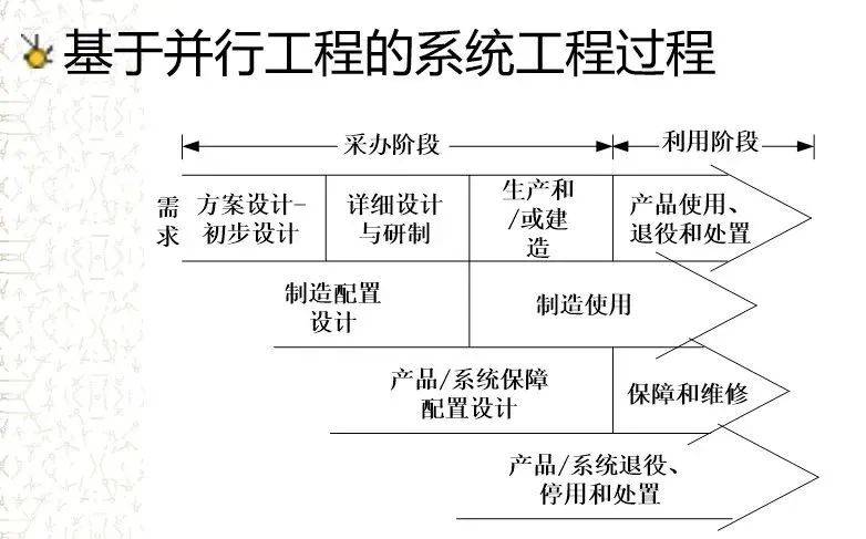 龙行天下是什么意思｜可靠性解析计划