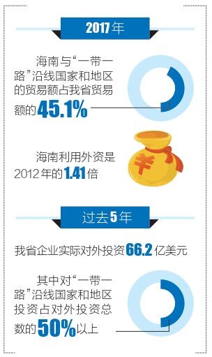 海南跨亚欧最新消息,海南横跨亚欧最新动态