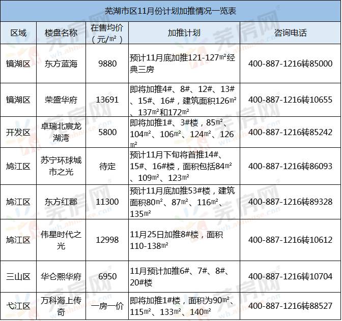 芜湖市最新楼盘房价（芜湖楼市新盘价格速览）