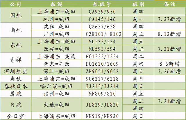 莲廊线最新时刻表-莲廊列车时刻更新