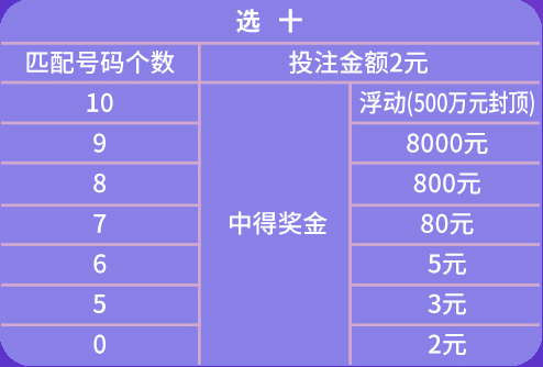 2024年天天彩资料免费大全,高效转化计划策略_活泼款K78.945