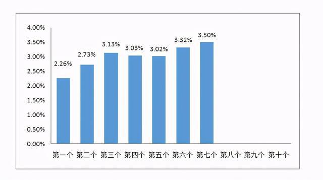 宝鸡最新油价变动资讯