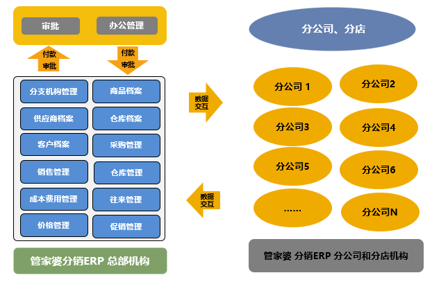 管家婆一码一肖100中奖｜管家婆一码一肖100中奖_权威解析解答说明