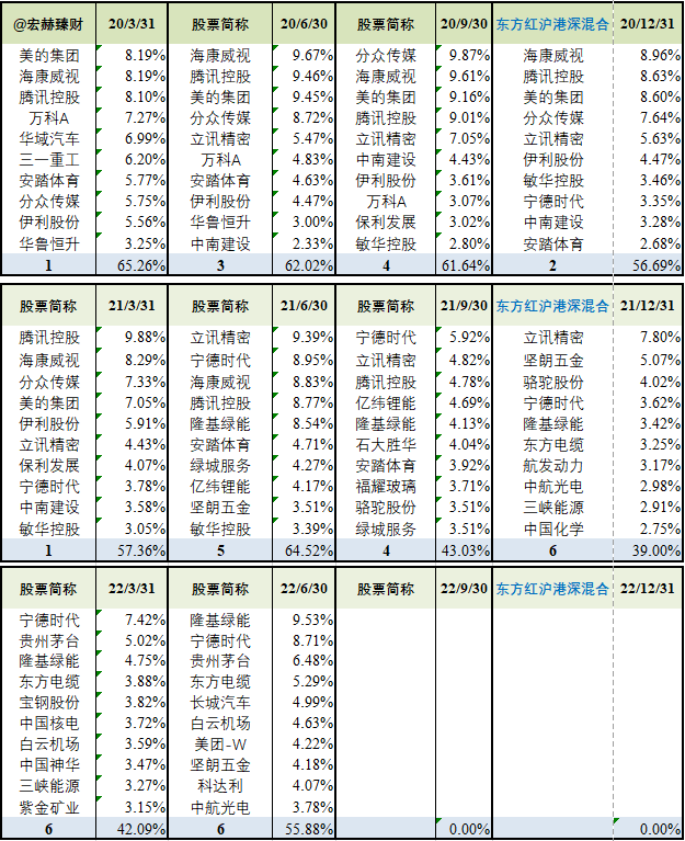 东方红5号净值速递