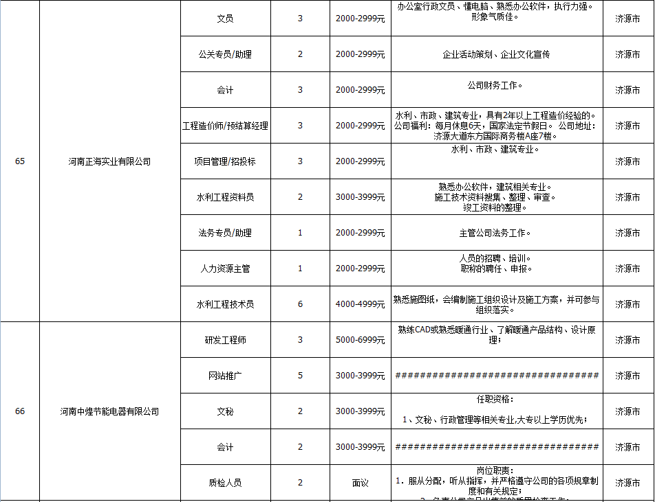 济源最新招聘服务网-济源招聘信息平台