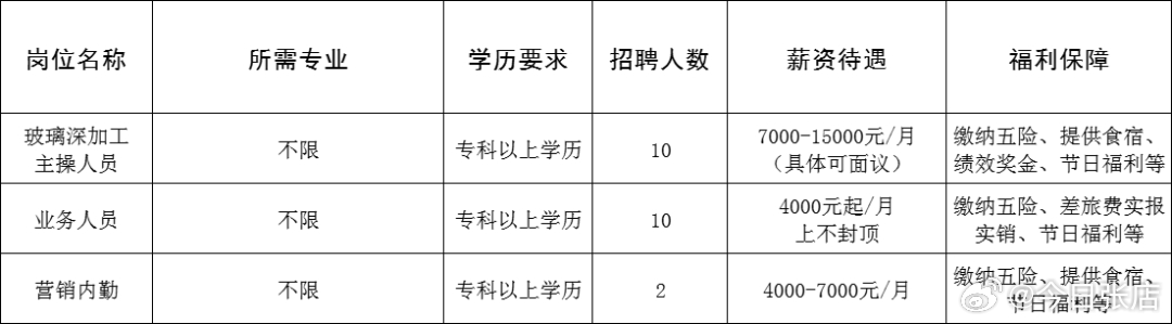 莱西市北最新招聘-莱西市北在招贤纳士