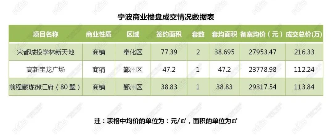 镇海房价走势最新消息，镇海楼市动态速递