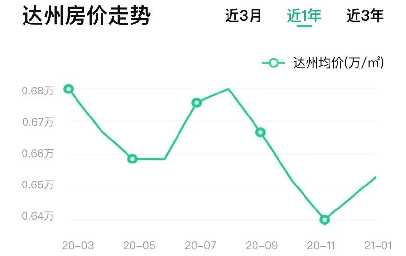 实习经历 第135页