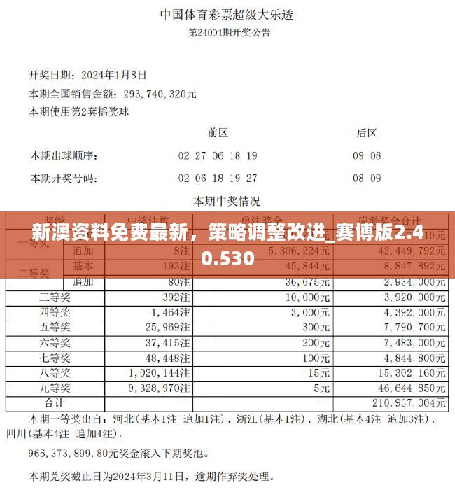 2024新澳最快最新资料,创新思维解答策略解释_备用版U80.592