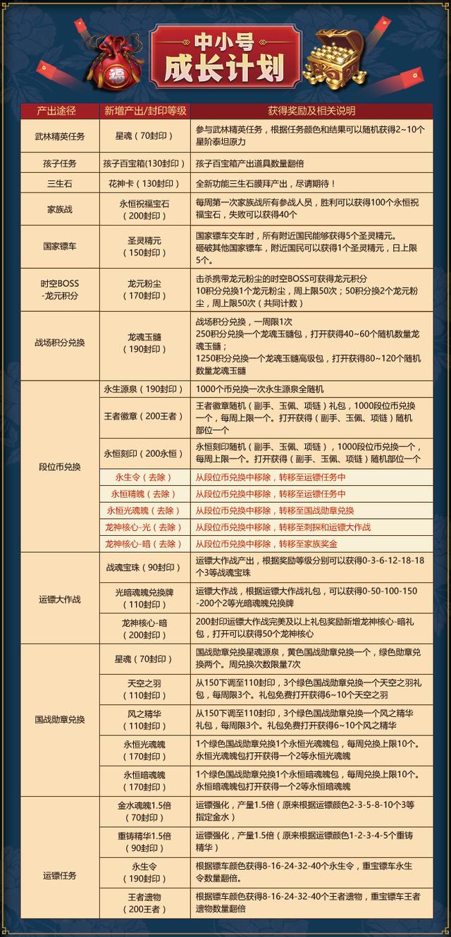 新澳好彩免费资料查询最新,可靠性解析计划_任务型E1.179