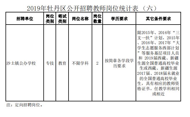 菏泽牡丹区最新招聘-菏泽牡丹区招聘信息发布