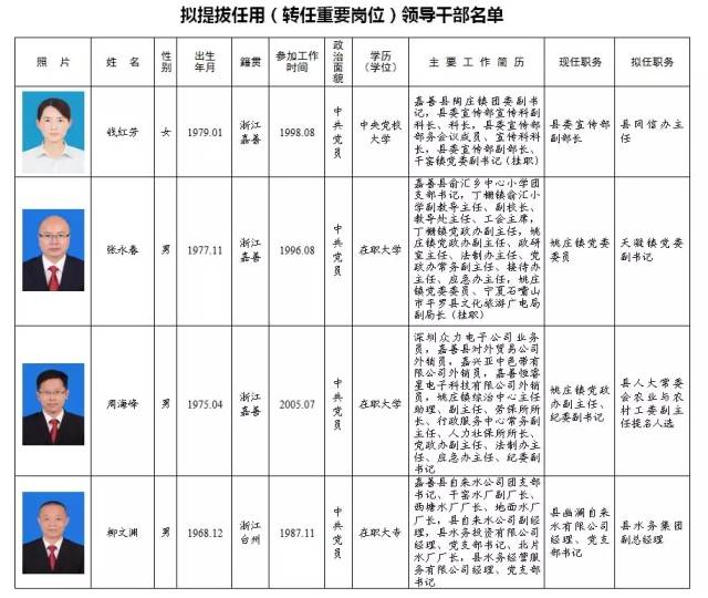 保山干部任前信息公告