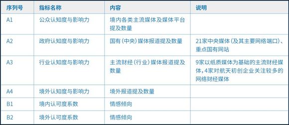 我曾不顾一切