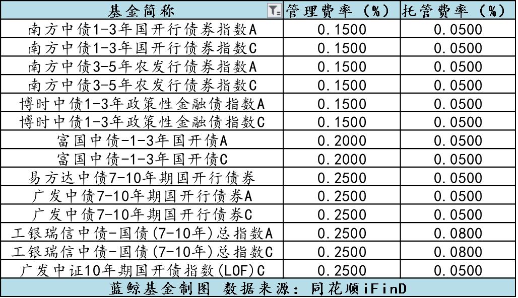 红颜改