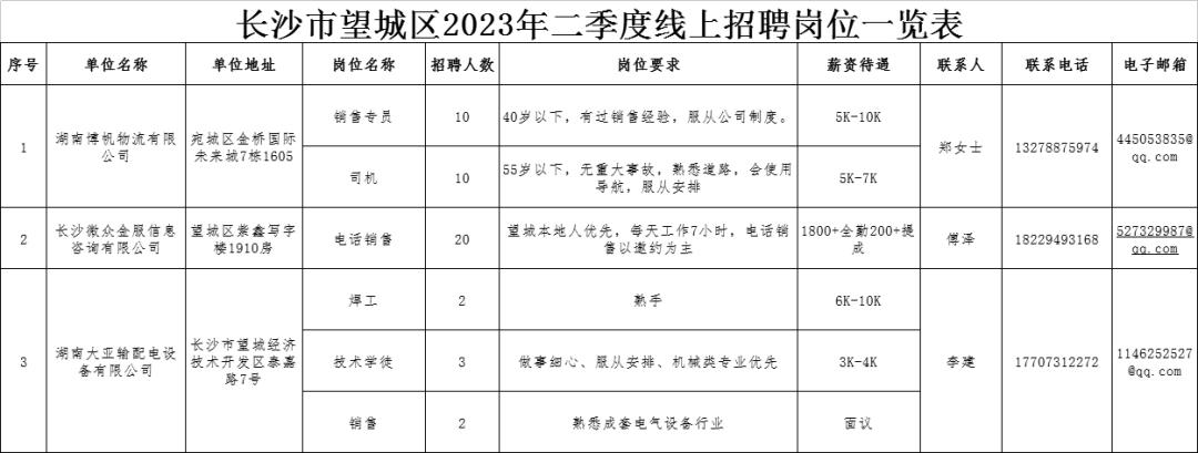 长沙市望城区最新招聘-望城区长沙招聘信息发布