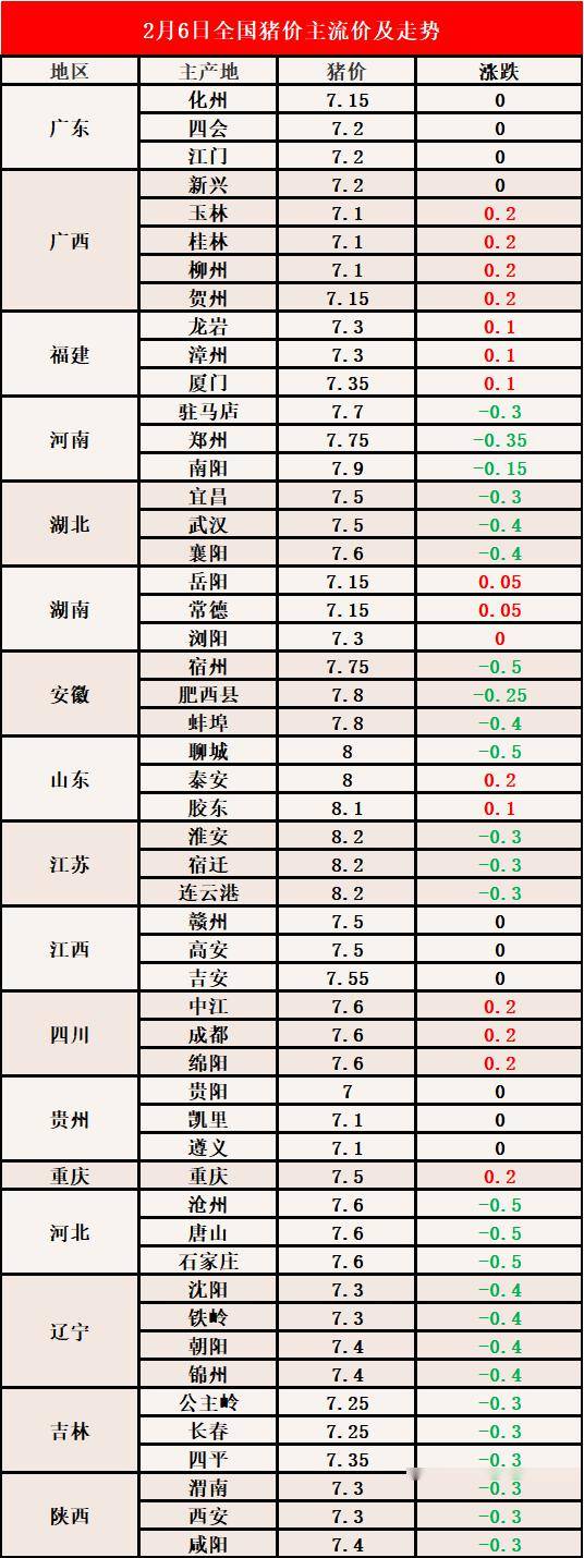 河北邯郸生猪最新价格-邯郸生猪市场价格动态