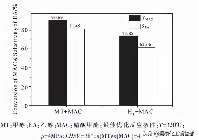 醋酸乙酯最新价格｜醋酸乙酯市场行情