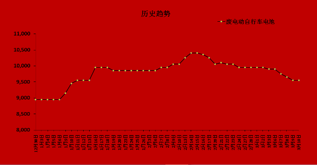 铅最新价格走势｜铅价动态走势分析