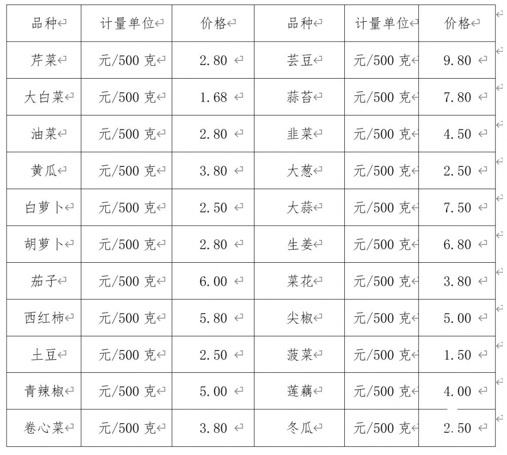 博兴钢铁最新价格｜博兴钢铁价格动态