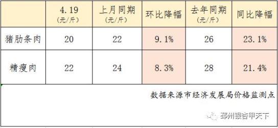 邳州猪的最新价格｜邳州猪肉价行情