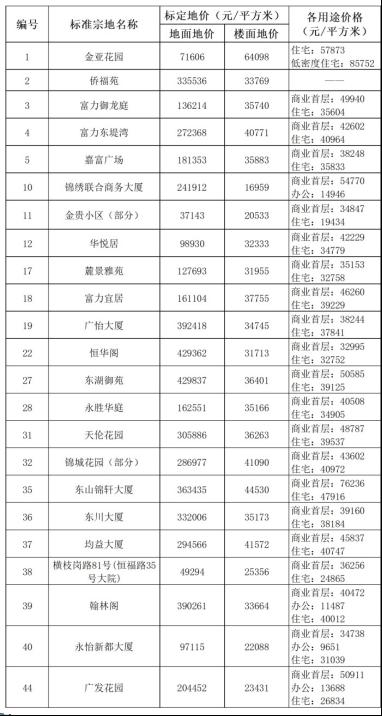 淄博金域东山项目最新资讯