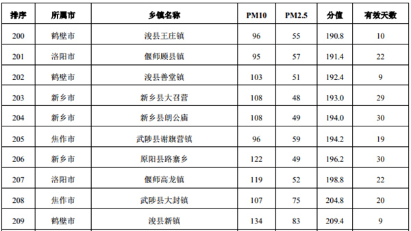 等待苍老谁