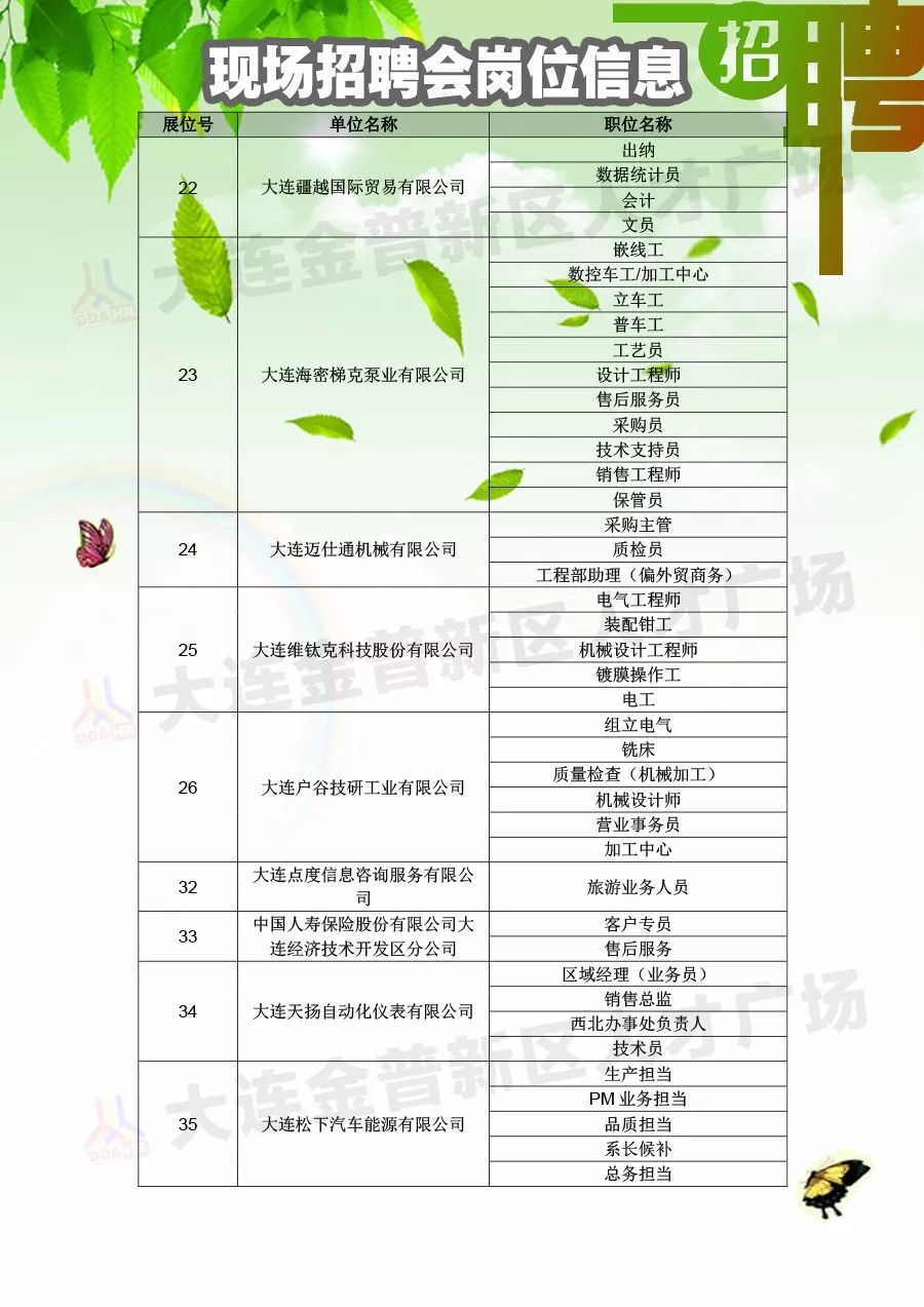 博兴地区最新兼职职位汇总