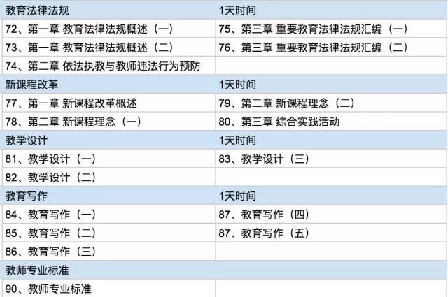 2017年度科目一全新考试指南