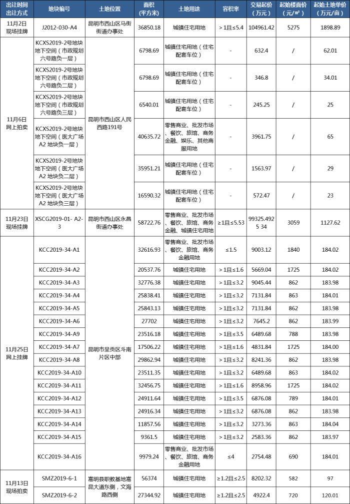 专业课程 第87页