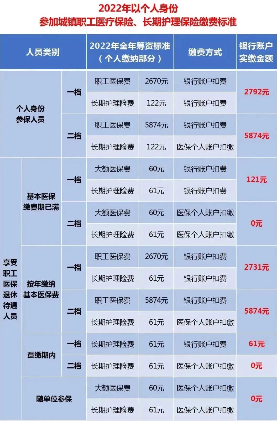 最新医保缴费指南揭晓