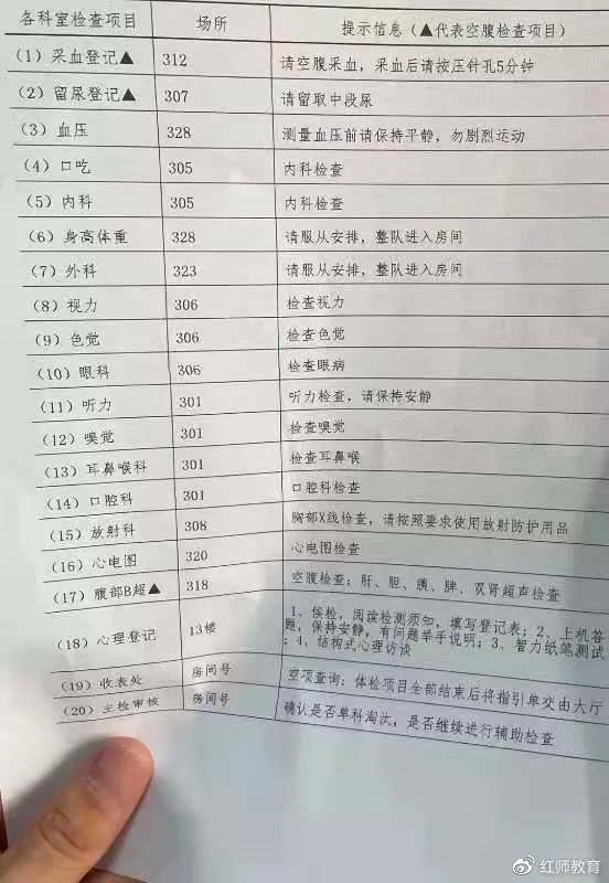 最新文职人员体检标准揭晓