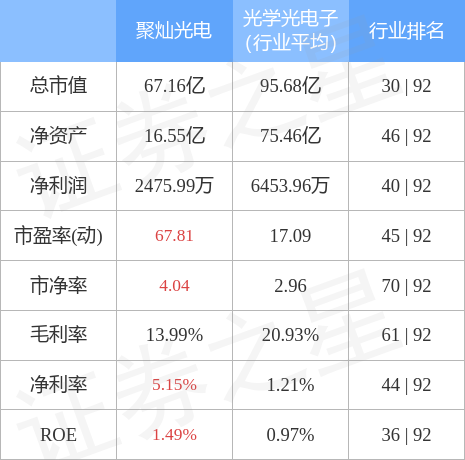 光电聚灿最新动态