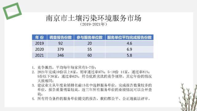 职称评定现状调研报告