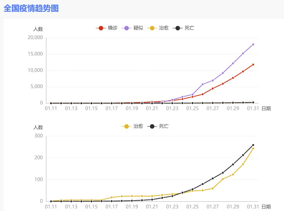 未知中的等待