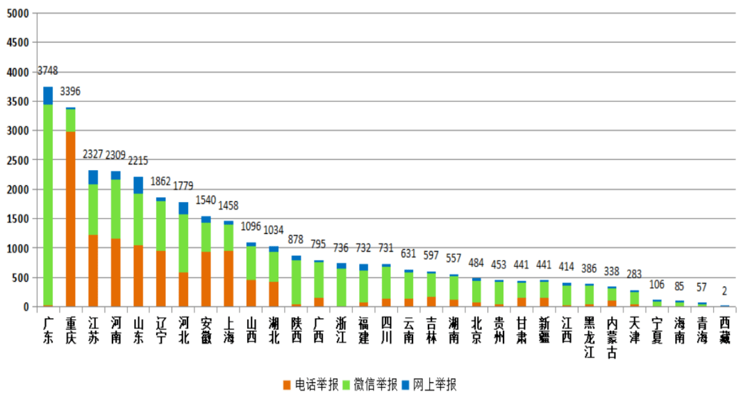 大学校园 第28页