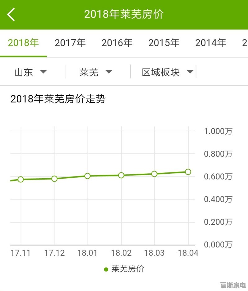 高冷病友