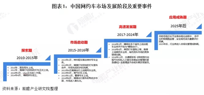 “上海网约车行业迎来新动态，美好出行未来可期”