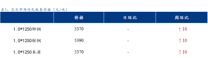 心已凉兮