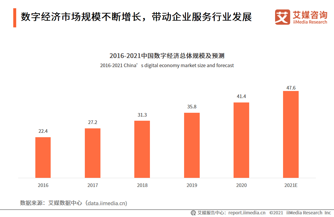 最新全国企业数据揭晓