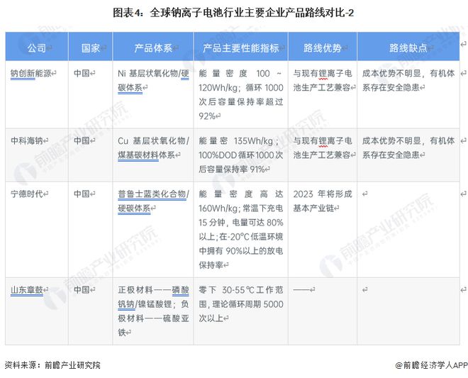 离子电池行业动态